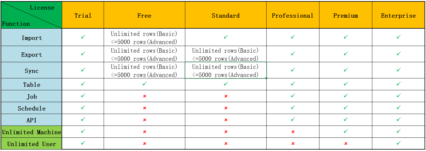 Function comparison chart